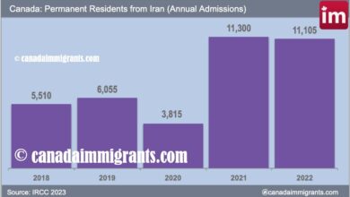 جمعیت ایرانیان کانادا در سال 2024 چقدر است