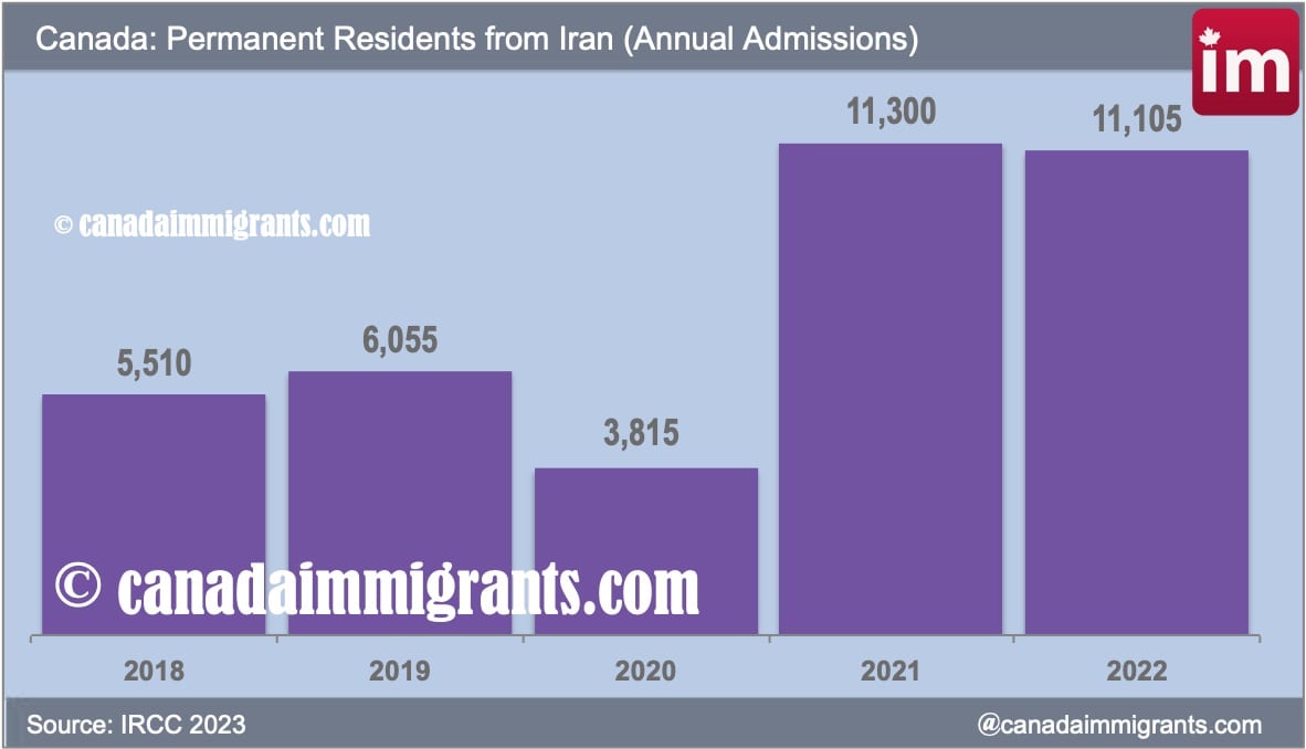جمعیت ایرانیان کانادا در سال 2024 چقدر است 