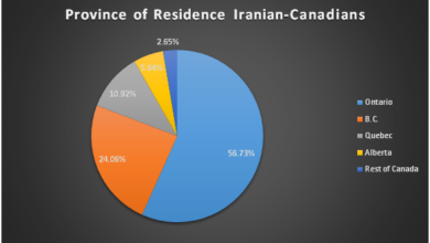 جمعیت ایرانیان تورنتو در سال 2024